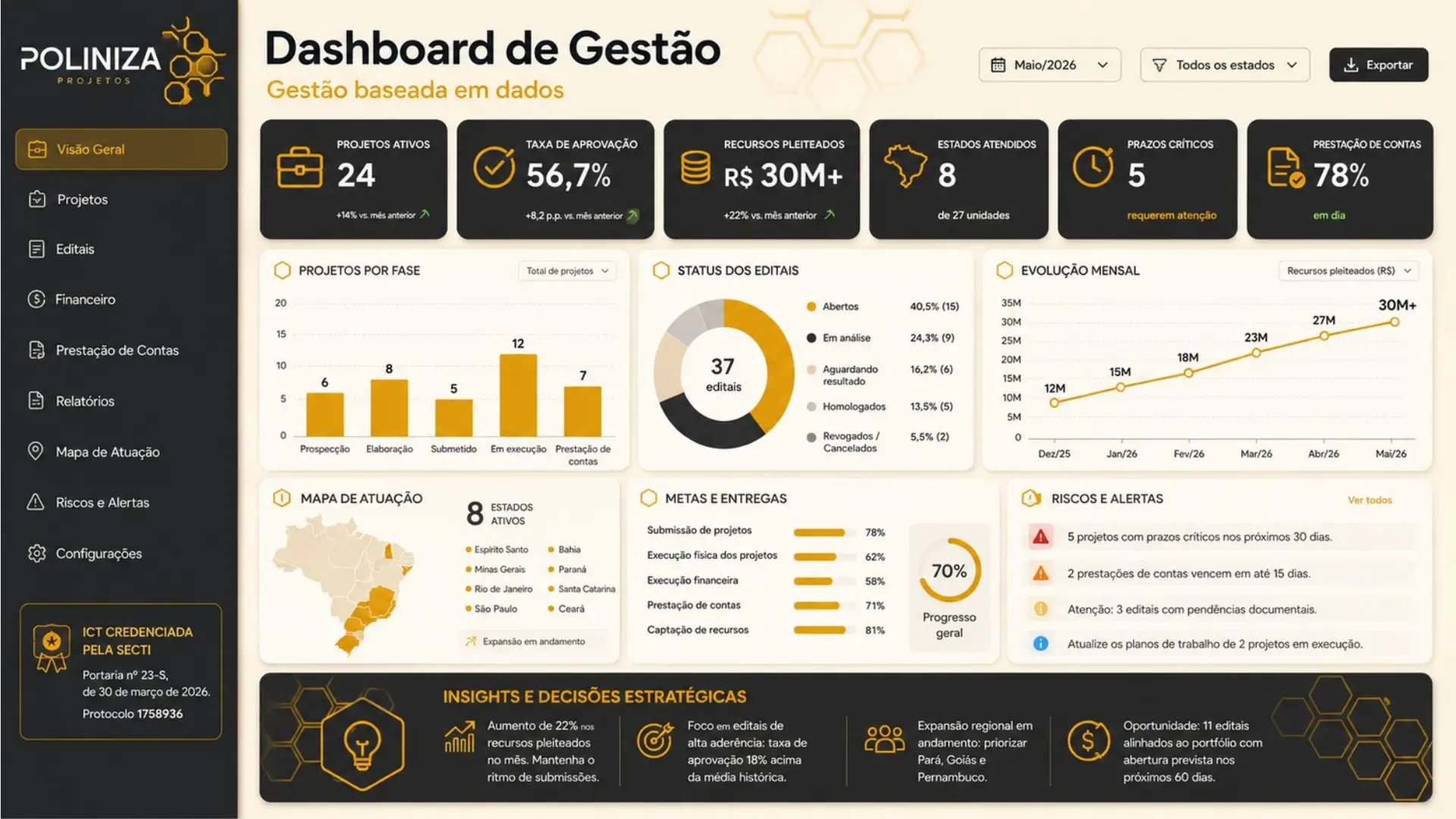 Dashboard de Gestão Poliniza